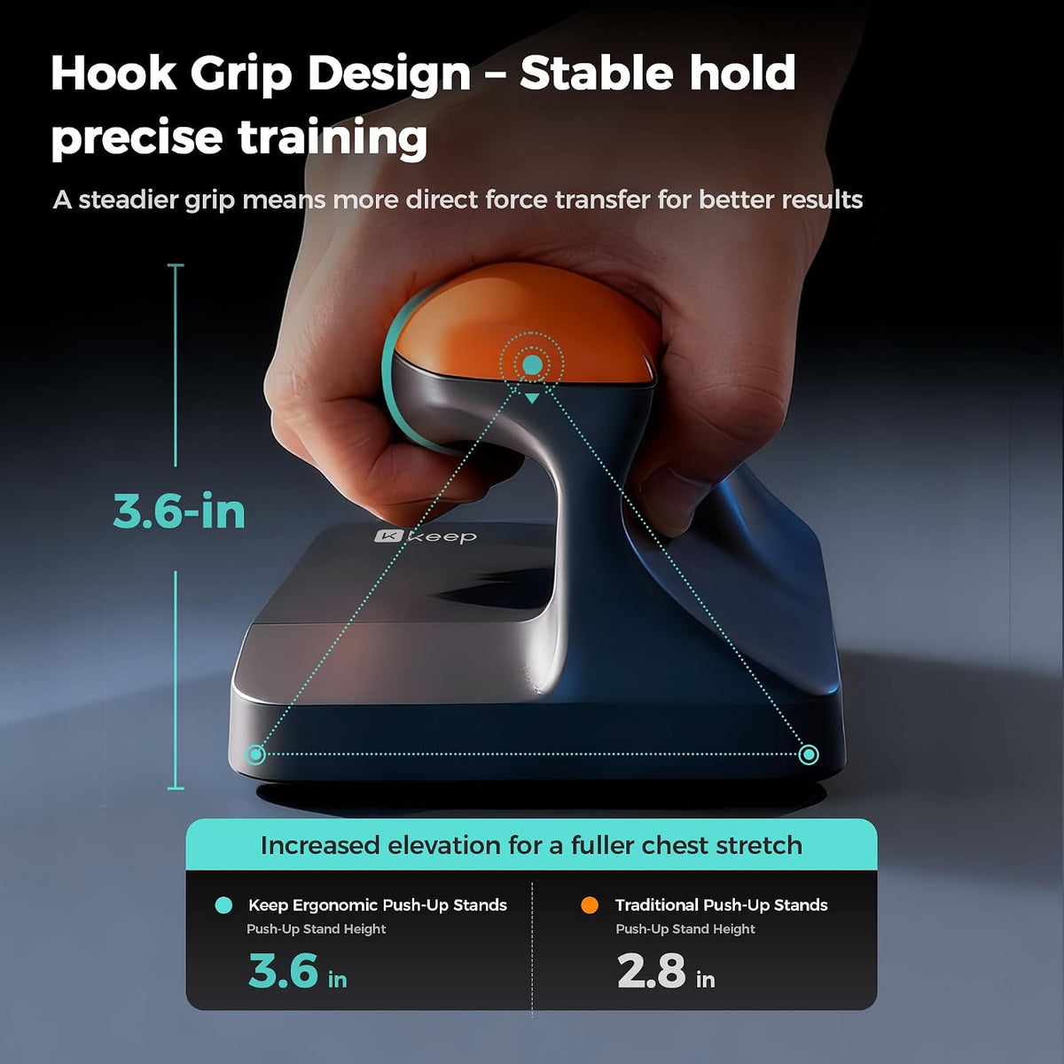 Ergonomic Push-Up Handles 2026
